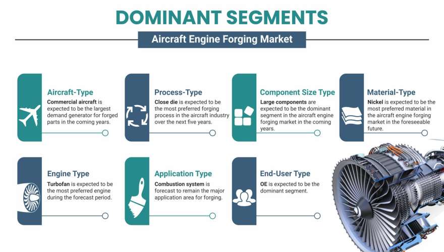 Aircraft Engine Forging Market by Segments 